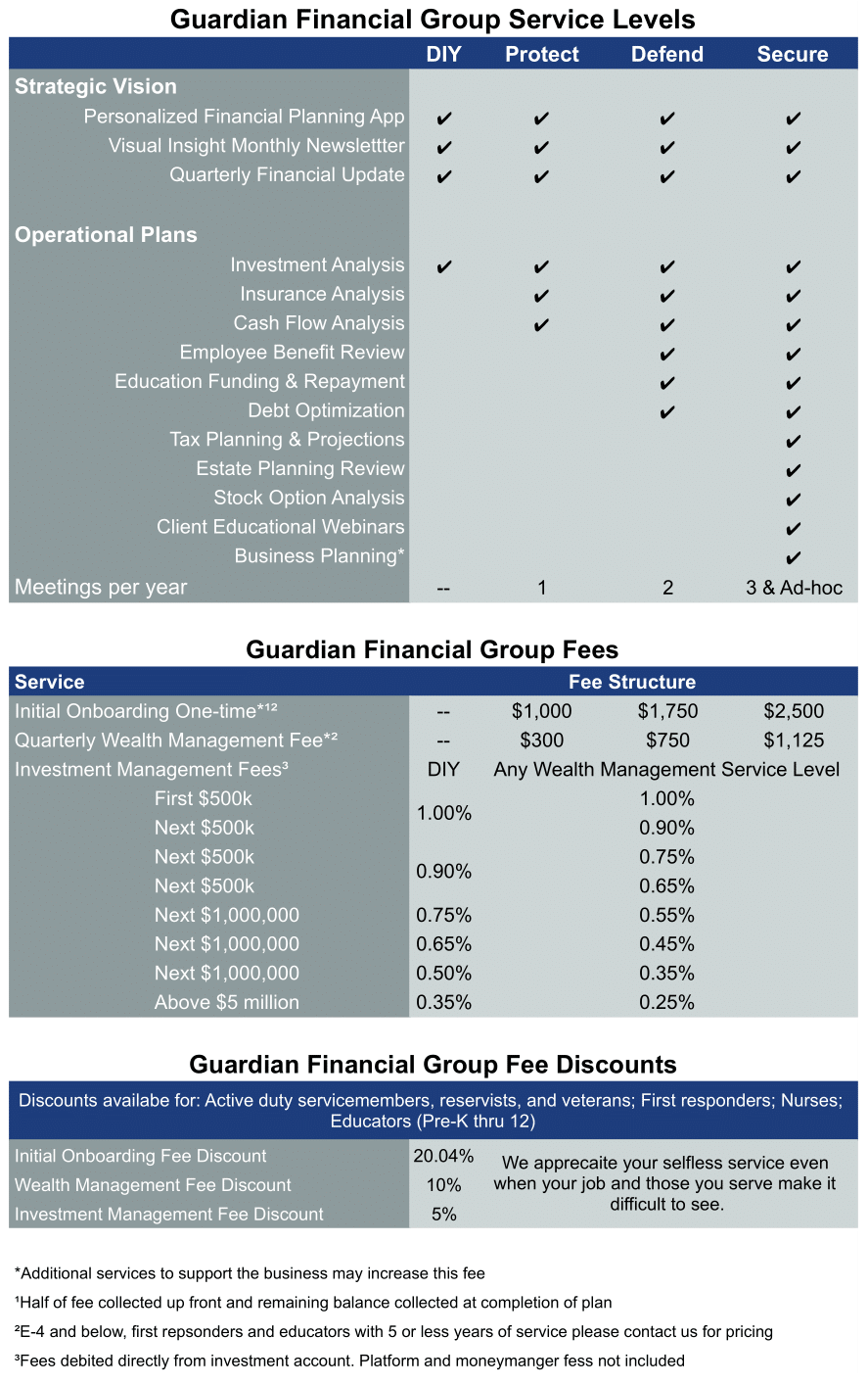 FEE TABLE